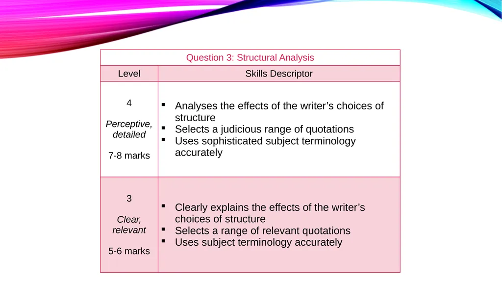 How does the writer use language to describe the - slide 7 of 14