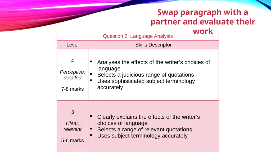 How does the writer use language to describe the - slide 4 of 14