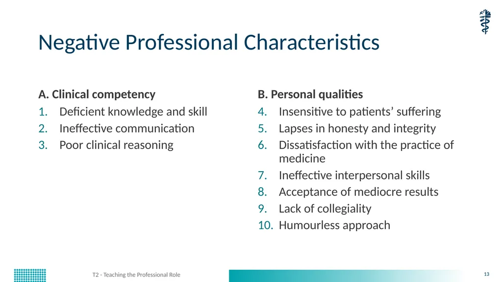 T2 - Teaching the Professional Role CanMEDS - slide 13 of 29