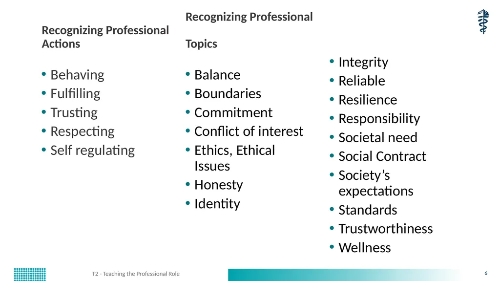 T2 - Teaching the Professional Role CanMEDS - slide 6 of 29
