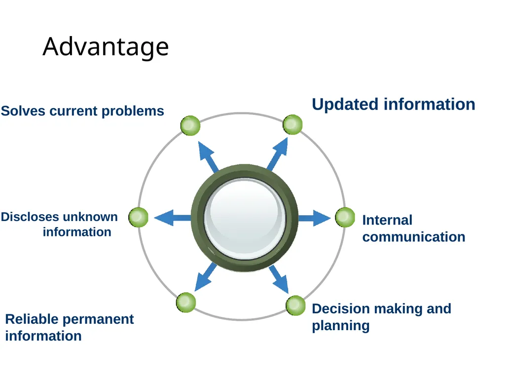 REPORT WRITING Academic and research report - slide 12 of 45