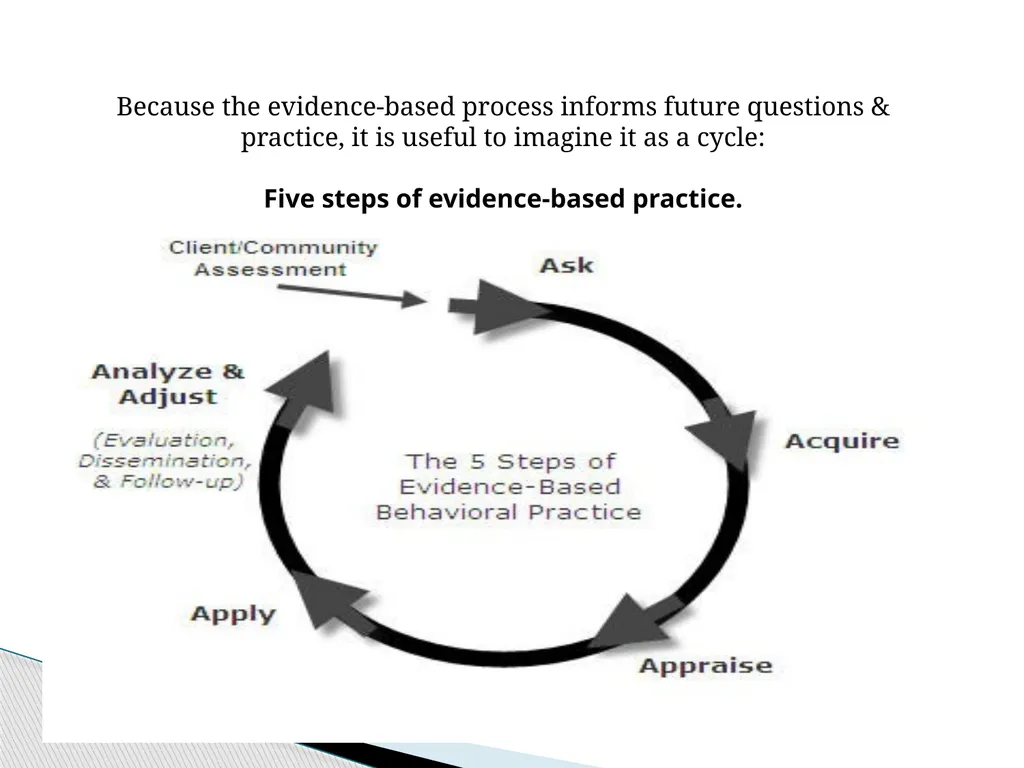 Evidence Based Social Work Practice (EBSWP) - slide 48 of 114