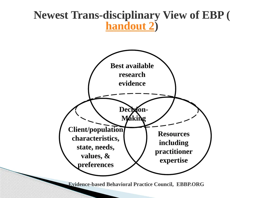 Evidence Based Social Work Practice (EBSWP) - slide 15 of 114