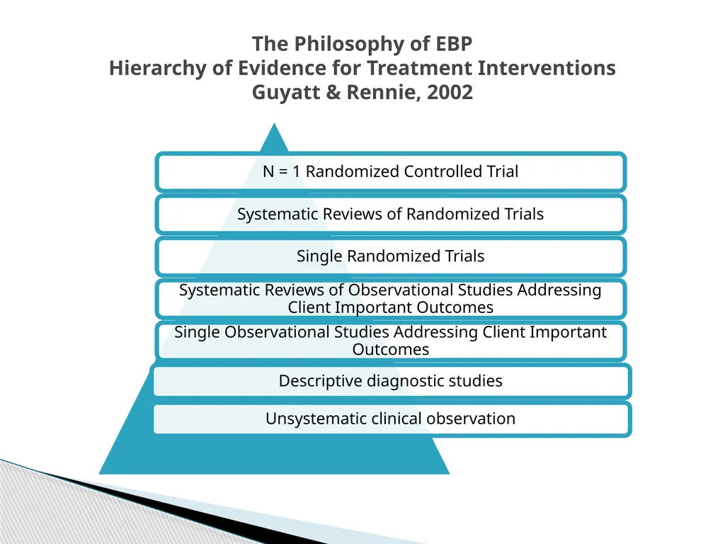 Evidence Based Social Work Practice (EBSWP) - slide 61 of 114