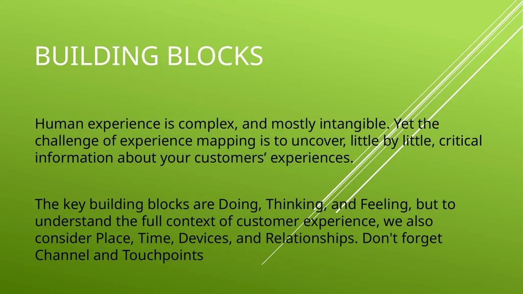 UNIT 2 MANAGING THE CUSTOMER EXPERIENCE LEARNING - slide 18 of 19