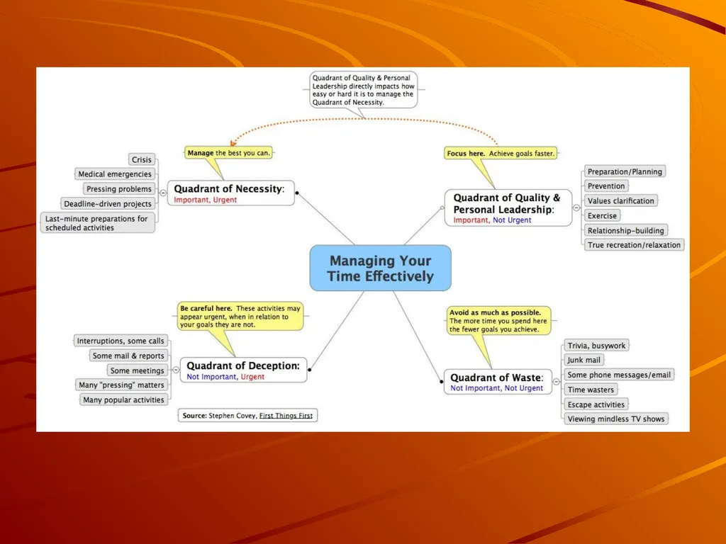Time Management A survival guide for School - slide 4 of 18