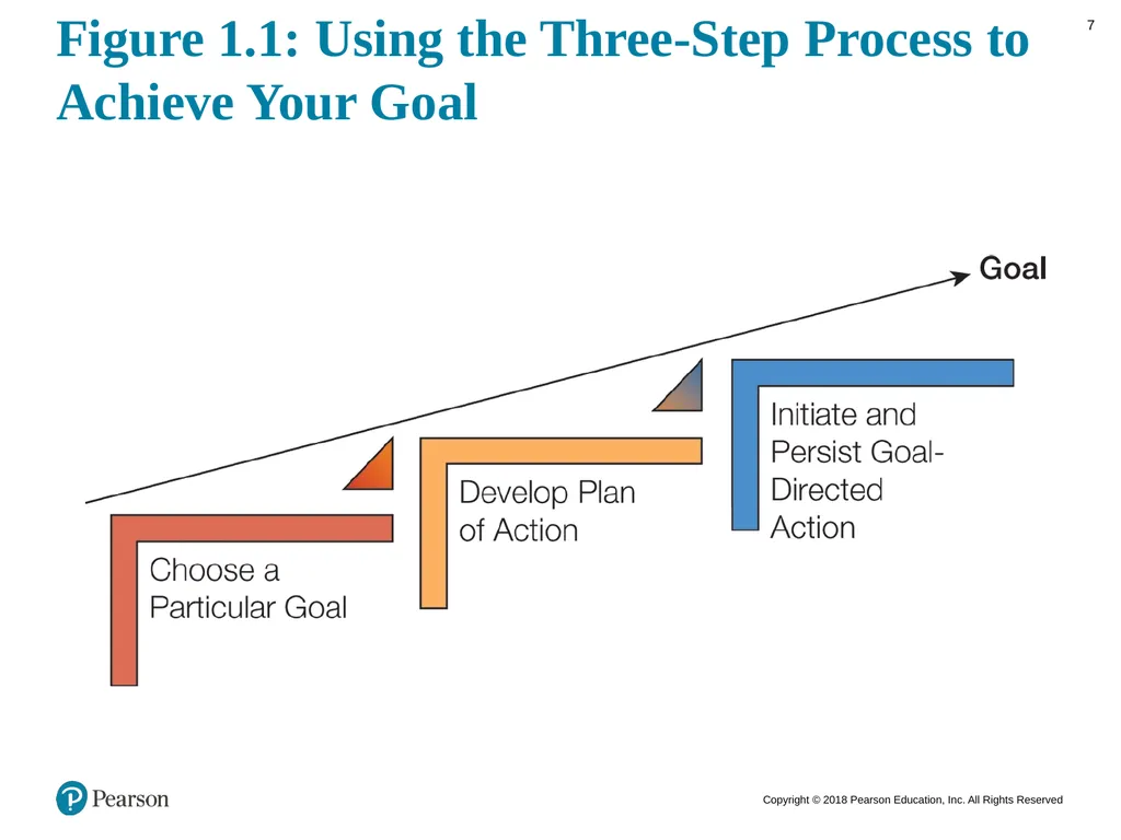 Burkley First edition Chapter 1 The Science of - slide 7 of 12