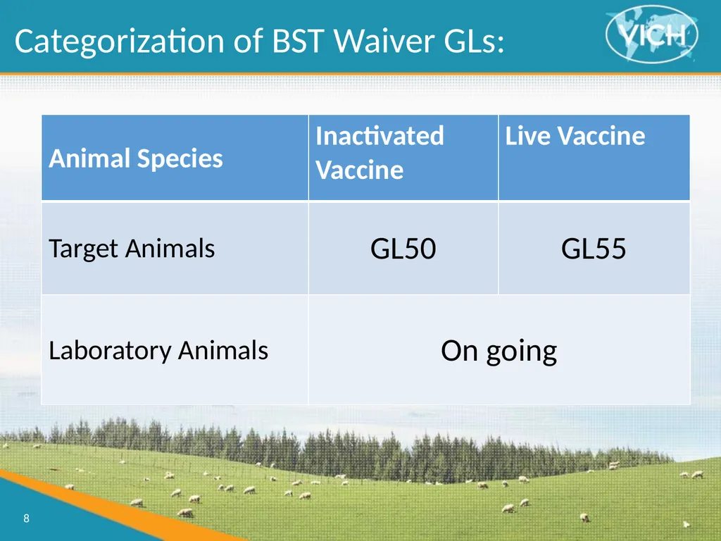 Waiving Target Animal Batch Safety Testing for - slide 8 of 18