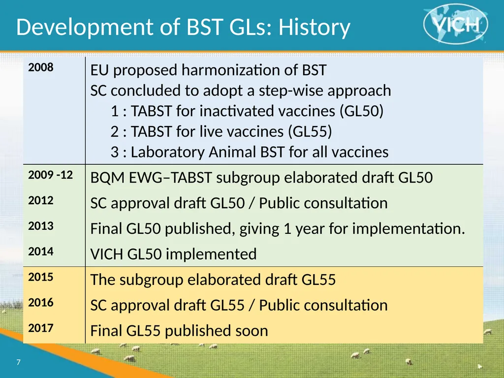 Waiving Target Animal Batch Safety Testing for - slide 7 of 18