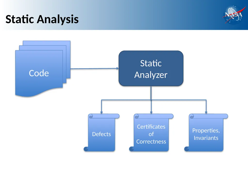 Scalable and Flexible Static Analysis of - slide 4 of 23