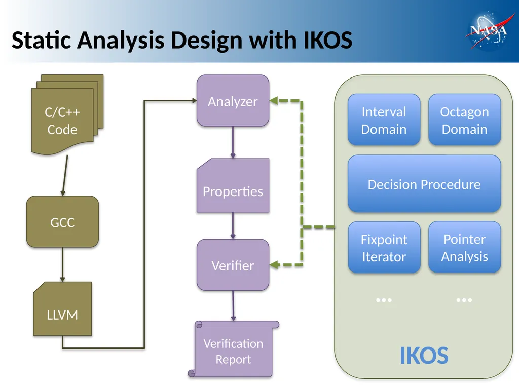 Scalable and Flexible Static Analysis of - slide 14 of 23