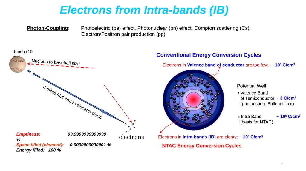 Emerging Solutions for High-Energy-Density, - slide 5 of 19