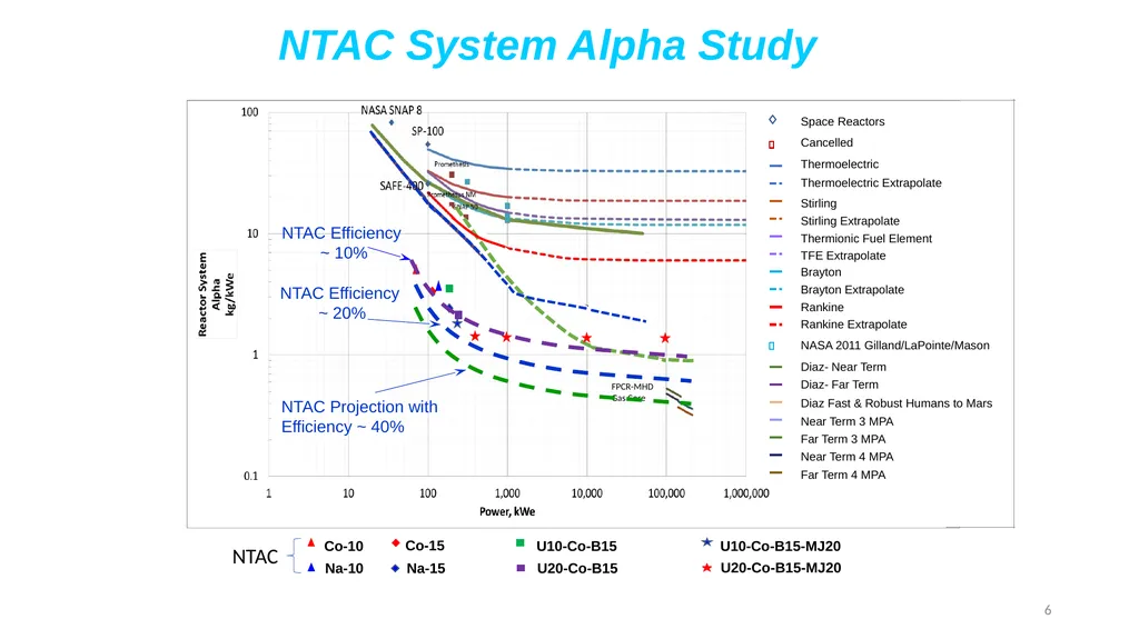 Emerging Solutions for High-Energy-Density, - slide 6 of 19