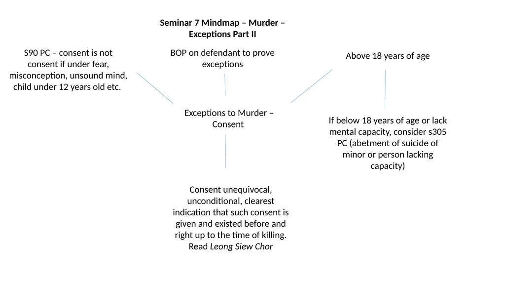 Exceptions to Murder – Consent Consent - slide 1 of 3