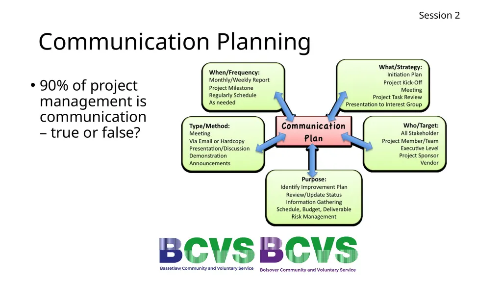 Session 2 Project Planning Michael Reid Session 2 - slide 19 of 28