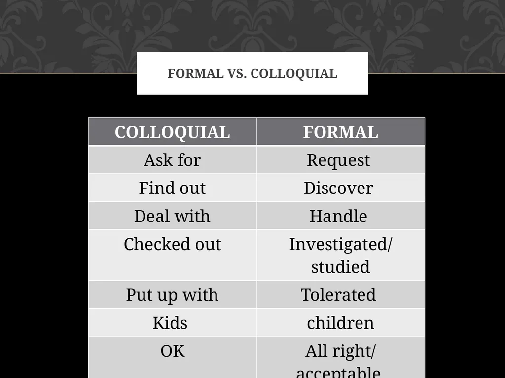 Formal Vs. Colloquial Voice & audience What is - slide 4 of 29