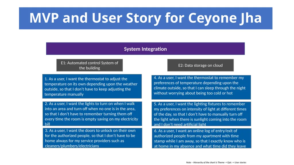 Smart Access: Building Access Company Overview of - slide 7 of 21