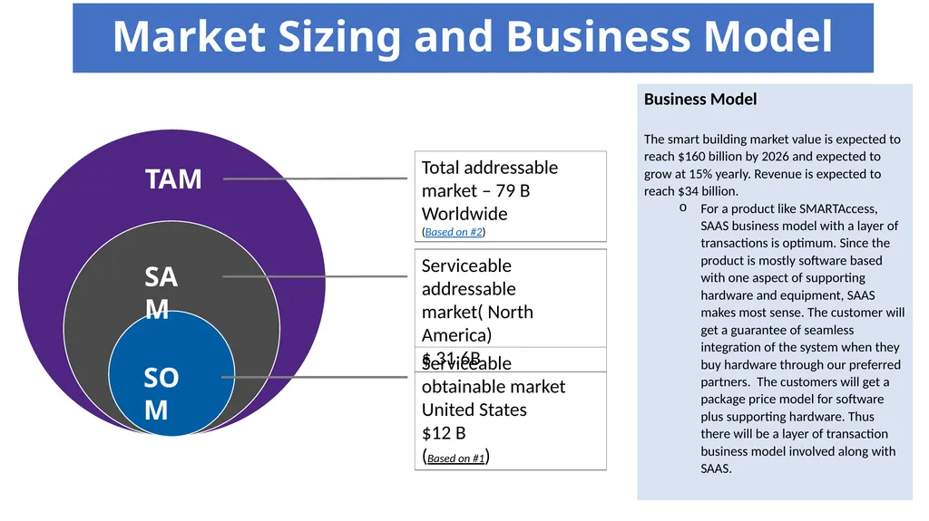 Smart Access: Building Access Company Overview of - slide 10 of 21