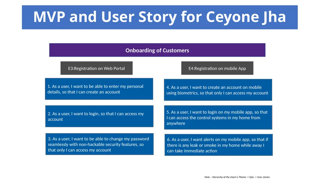 Smart Access: Building Access Company Overview of - slide 8 of 21