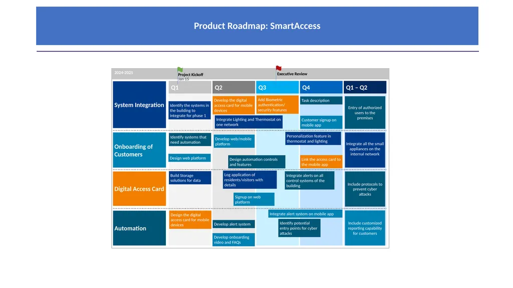 Smart Access: Building Access Company Overview of - slide 15 of 21