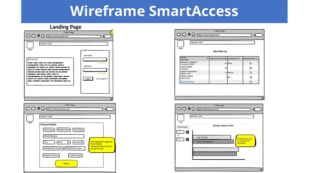 Smart Access: Building Access Company Overview of - slide 14 of 21