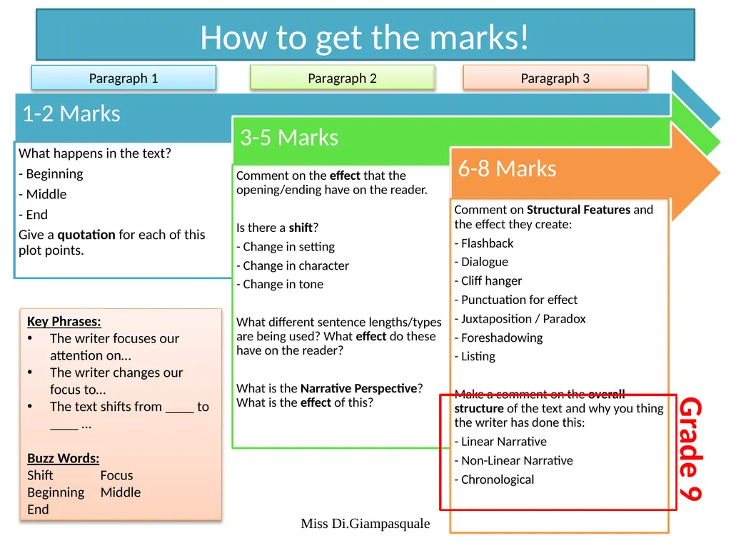 Paper 1 Question 3 Structure Analysis AO2 Explain, - slide 3 of 8