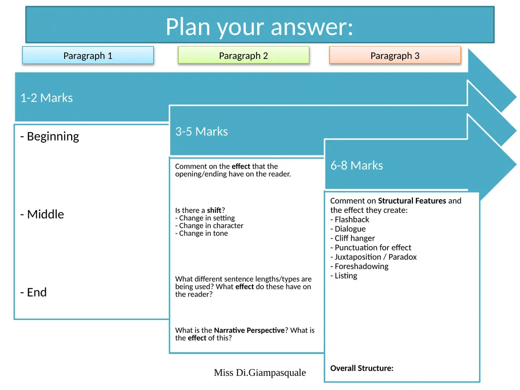 Paper 1 Question 3 Structure Analysis AO2 Explain, - slide 8 of 8