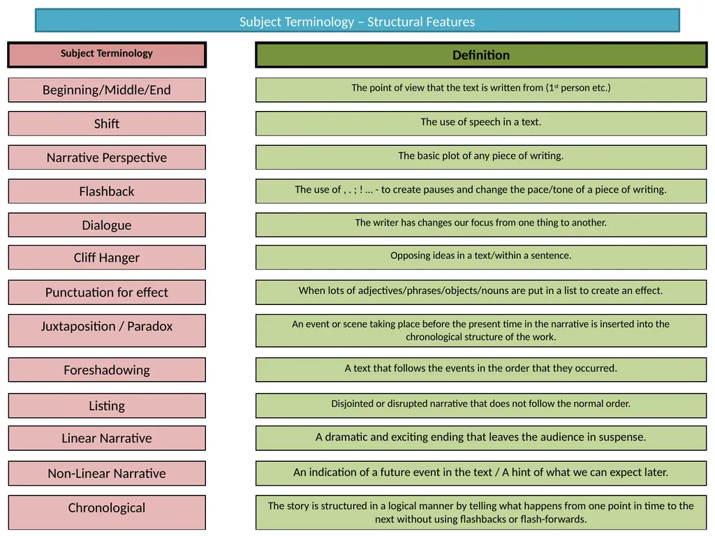 Paper 1 Question 3 Structure Analysis AO2 Explain, - slide 2 of 8