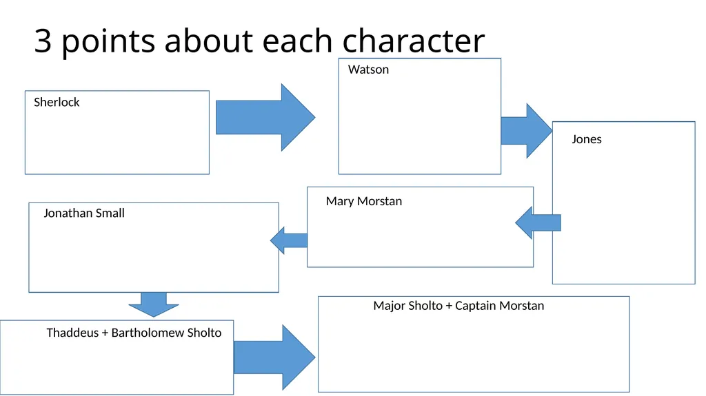 Work through the activities here to help you be - slide 16 of 32