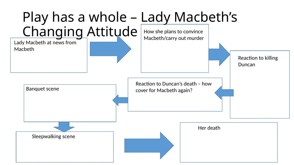 Work through the activities here to help you be - slide 3 of 32
