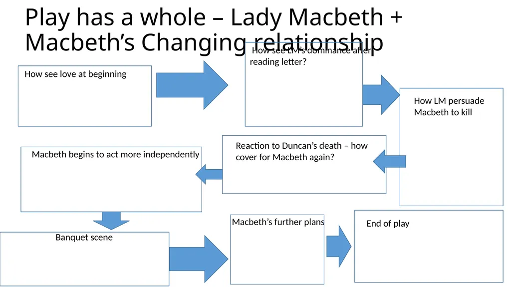Work through the activities here to help you be - slide 4 of 32