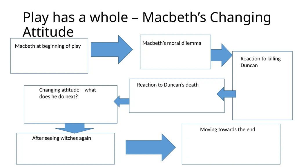 Work through the activities here to help you be - slide 2 of 32