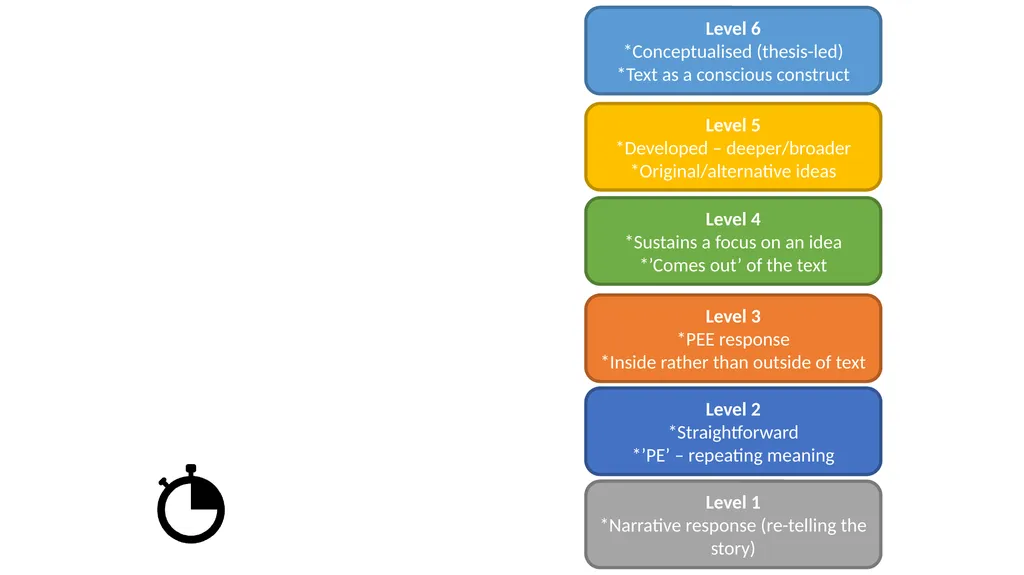 Level 6 *Conceptualised (thesis-led) *Text as a - slide 1 of 19