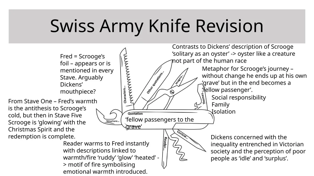 Level 6 *Conceptualised (thesis-led) *Text as a - slide 4 of 19