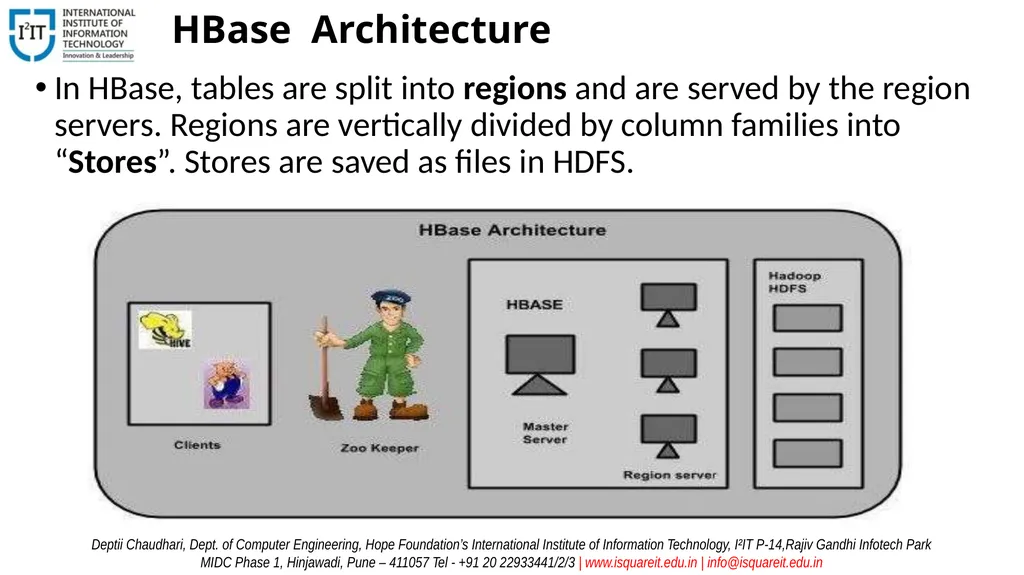 Database Management Systems Unit – VI Introduction - slide 32 of 39