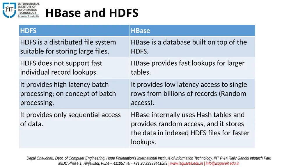 Database Management Systems Unit – VI Introduction - slide 26 of 39