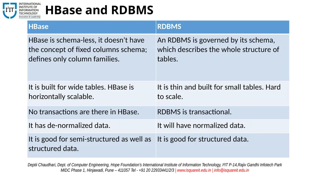 Database Management Systems Unit – VI Introduction - slide 28 of 39