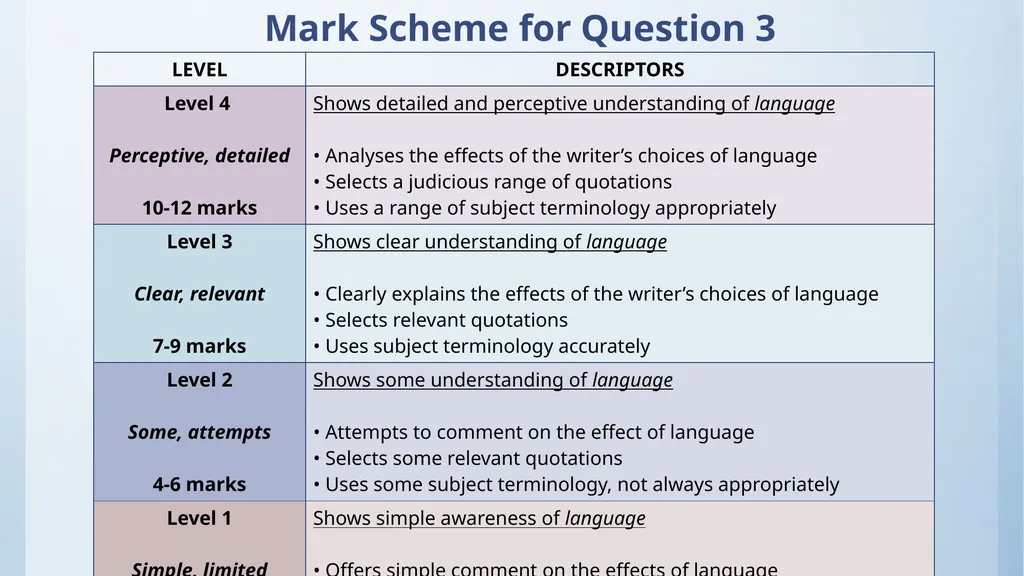 English Language: Paper 2 – Section A PERSPECTIVE - slide 3 of 13