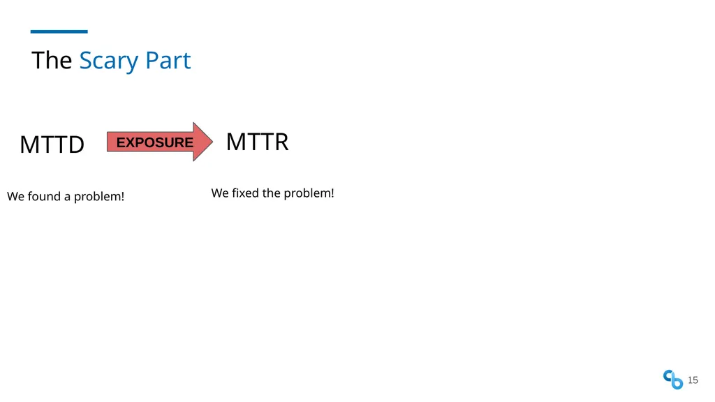 Shift Security Everywhere DevSecOps SKILup Day - slide 15 of 25