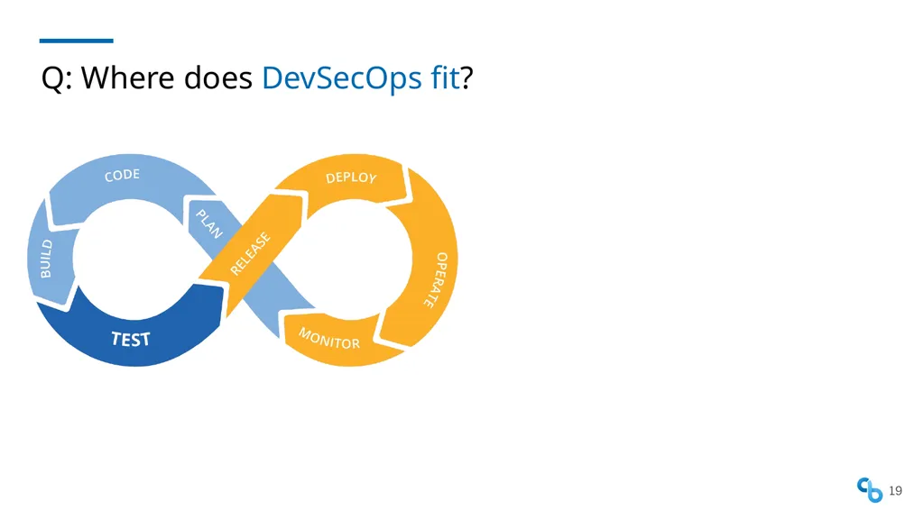 Shift Security Everywhere DevSecOps SKILup Day - slide 19 of 25