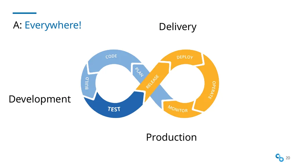 Shift Security Everywhere DevSecOps SKILup Day - slide 20 of 25