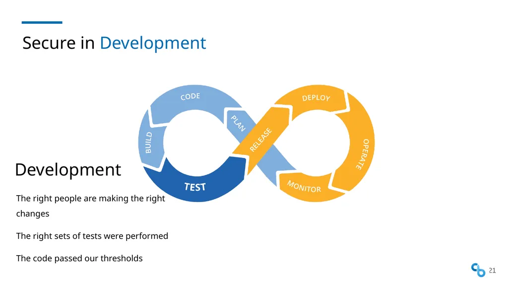Shift Security Everywhere DevSecOps SKILup Day - slide 21 of 25