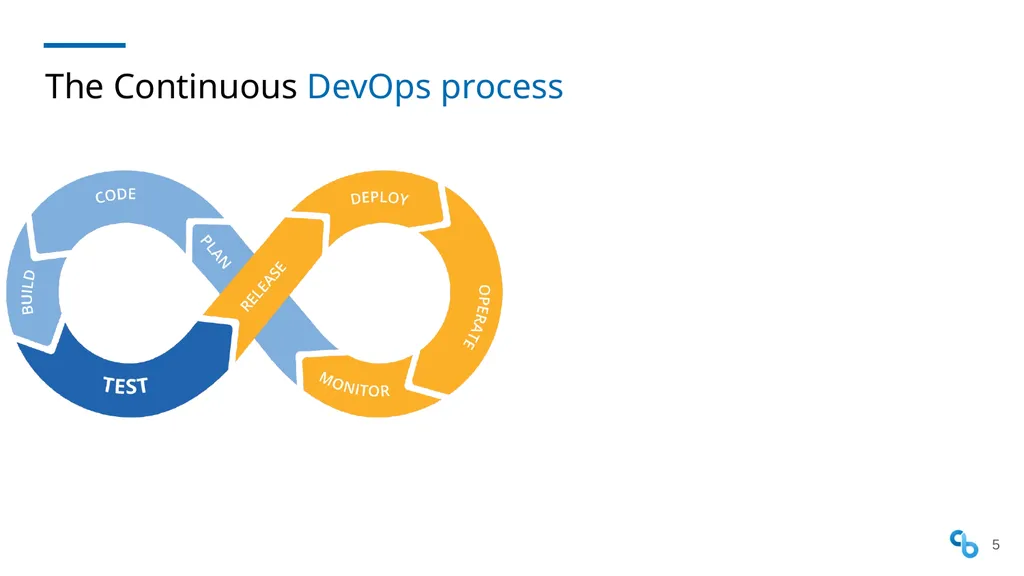 Shift Security Everywhere DevSecOps SKILup Day - slide 5 of 25