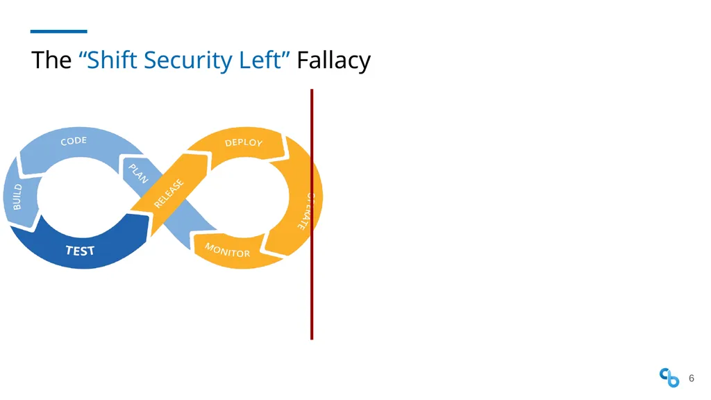 Shift Security Everywhere DevSecOps SKILup Day - slide 6 of 25