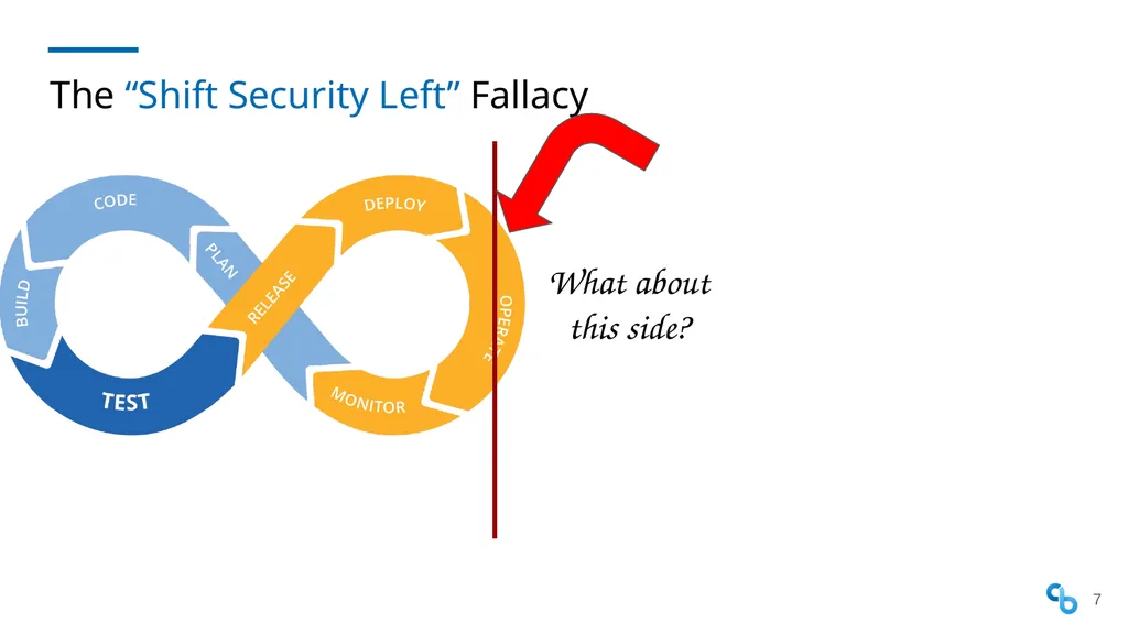 Shift Security Everywhere DevSecOps SKILup Day - slide 7 of 25