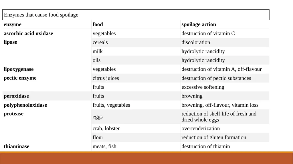Food Inspection and Preservation Dr. Aseel MH Abed - slide 16 of 21