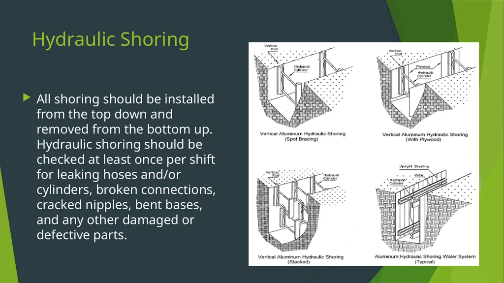 Protective Systems This material was produced - slide 15 of 38