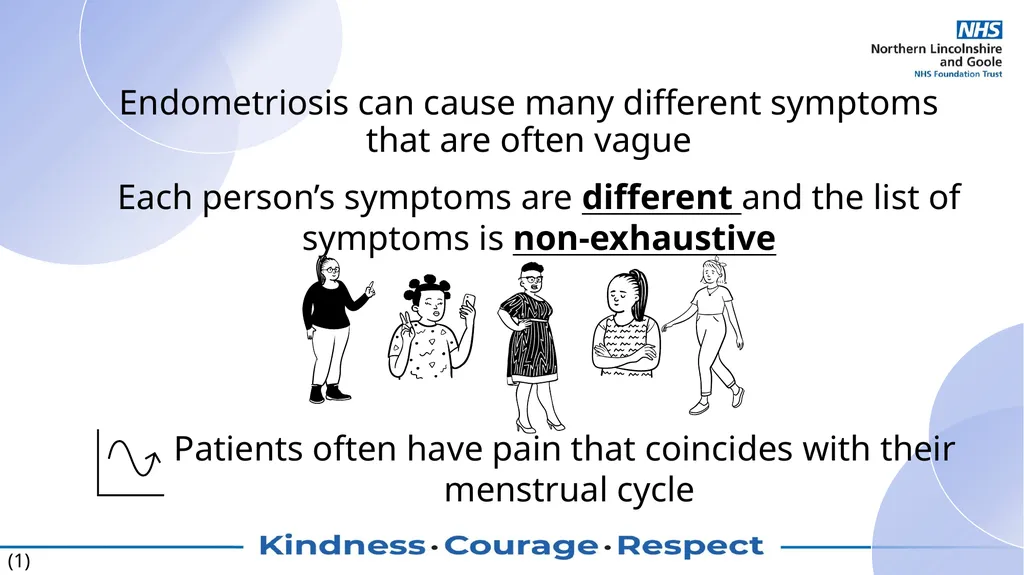 Symptoms in endometriosis and what causes them? - slide 2 of 6