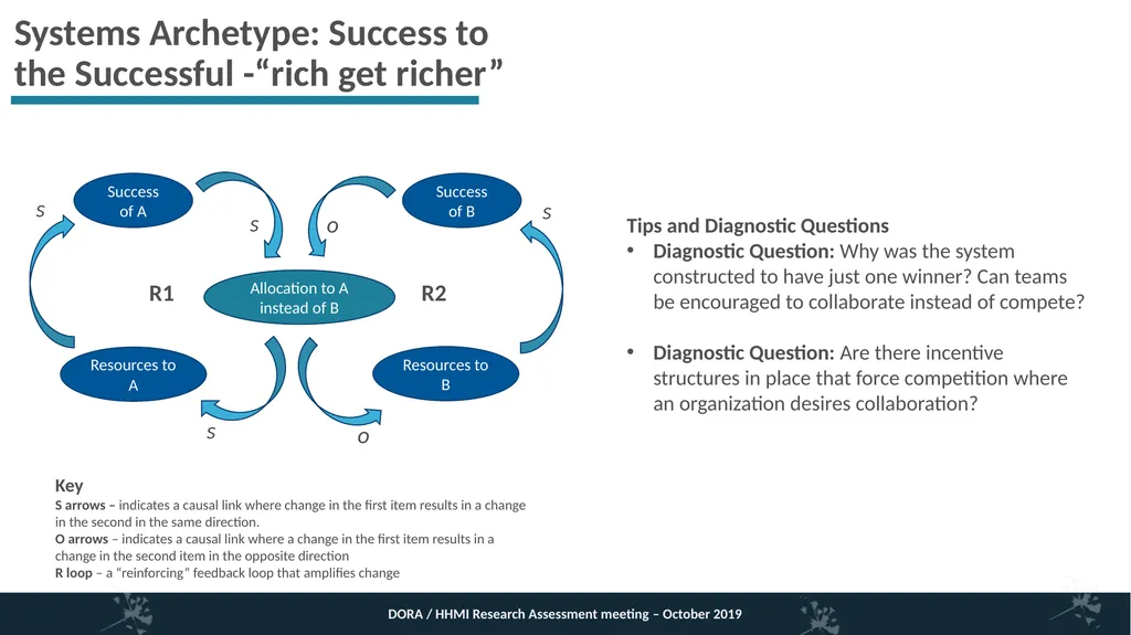 Systems thinking and research assessment – how - slide 6 of 9