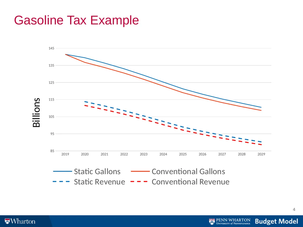 The Revenue Consequences of Tax Avoidance and - slide 4 of 16
